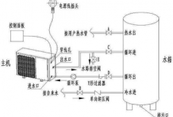 空气能热水器安装视频,轻松掌握高效节能新技能